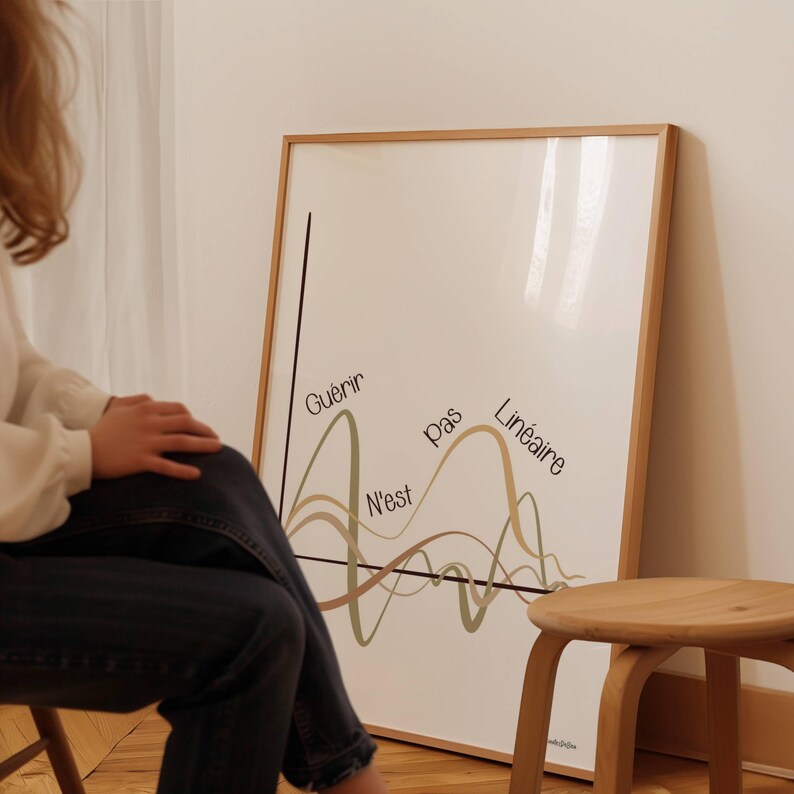 Französischer CBT-Kunstdruck – Heilung – Druckbares Poster zur psychischen Gesundheit – Psychologische Beratung – Wandbild – Bürodekoration Bild 2