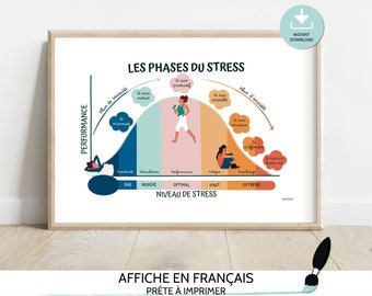 Belle affiche de thérapie. Schéma illustré de la courbe du stress. Décor ludique pour adulte, enfant, enseignant, thérapeute, soi-même.