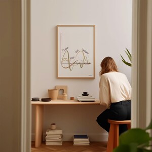 Französischer CBT-Kunstdruck – Heilung – Druckbares Poster zur psychischen Gesundheit – Psychologische Beratung – Wandbild – Bürodekoration Bild 9