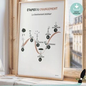 French mental health motivational poster - Printable wall art - Therapist and school psychologist office decor