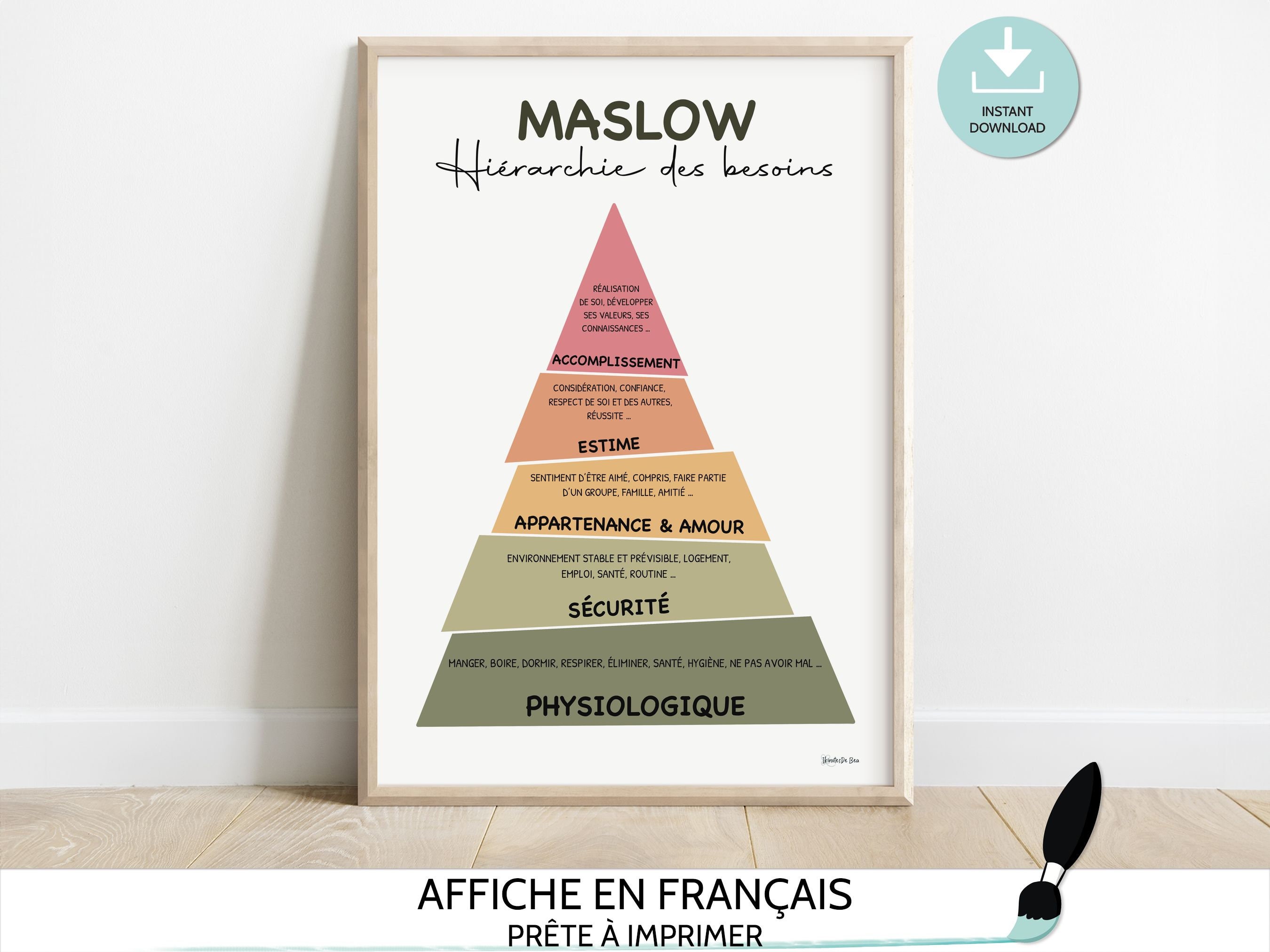 Maslow's Hierarchy of Needs Printable, French Therapy Office Decor
