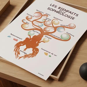 Wandbild mit Sophrologie-Vorteilen (französischsprachig), Kunstdruck für Sophrologen, Dekoration für Therapieräume, Meditationsbereiche, Geschenk für Therapeuten