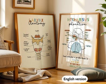 May include: Two framed educational posters with wooden frames. The left poster is titled Larynx Anatomy and displays a diagram of the larynx with labelled parts. The right poster is titled Mechanisms of Phonation and shows a human torso diagram with labelled vocal structures and the text Sound production is possible thanks to: Breath, Vibration, Resonance, Articulation.