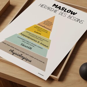 Könnte beinhalten: Ein farbiges Pyramidendiagramm, das Maslows Bedürfnispyramide auf Französisch darstellt. Das Diagramm ist in fünf Ebenen unterteilt, beginnend mit "Physiologique" am unteren Ende und endend mit "Accomplissement" an der Spitze. Jede Ebene ist mit einem französischen Wort und einer kurzen Beschreibung der mit dieser Ebene verbundenen Bedürfnisse gekennzeichnet.