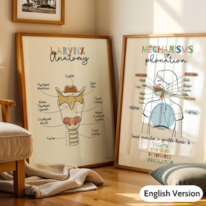 Dekoration für Sprachtherapie-/HNO-Praxis, Anatomieposter des Kehlkopfes und des Stimmmechanismus, Medizinische Kunst, Geschenk für Sprachtherapeuten und Physiotherapeuten