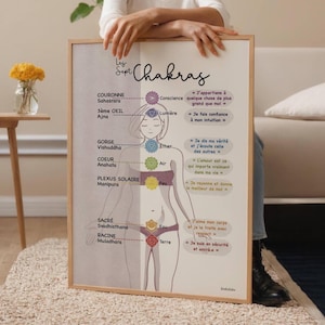 May include: A framed poster titled Les Sept Chakras featuring a line drawing of a human figure with seven coloured chakra symbols aligned vertically. Each symbol is labelled with its French name, Sanskrit name, and a corresponding French affirmation.