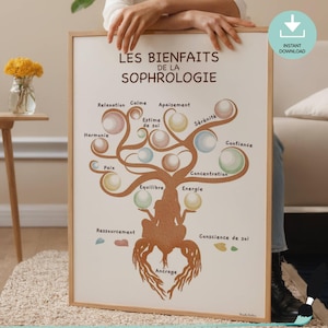 Französisches Sophrologie Poster, Sophrologe Wanddekoration, Wohlbefinden Poster, Therapie Büro Dekor, Meditationsraum, Psychologen Geschenk