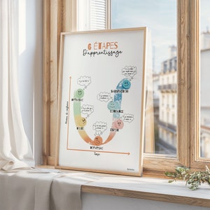 Etapes apprentissage Affiche éducative en français, Poster salle de classe, Décor mural bureau, Directeur école, Cadeau Psychologue scolaire