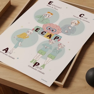 Kinesiologie Wandbild Brain Gym, Übungen für Kinder, Kinesiologie Poster, Büro Dekor, Kinesiologe und Lehrer Geschenk