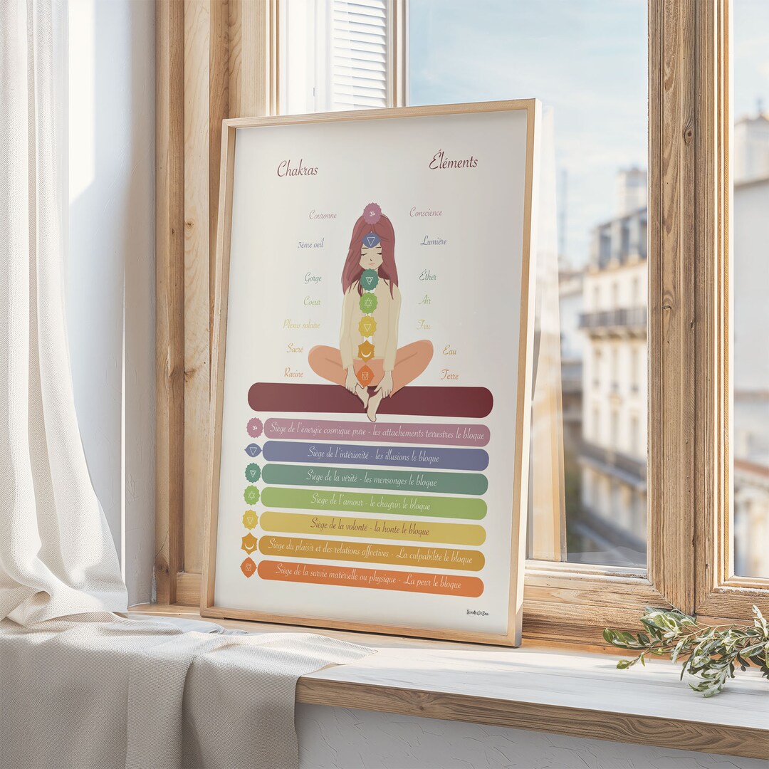 7 Chakras Chart French Yoga Wall Art - Cheat Sheet Poster - Meditation ...