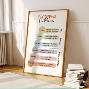 Tassonomia di Bloom in francese, Poster didattico sull'apprendimento, Decorazione da parete per ufficio, Preside della scuola, Regalo per psicologo scolastico