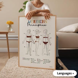 Méridiens d'acupuncture, Impression murale kinésiologie, Décor bureau acupuncteur, Cadeau kinésiologue, Affiche Médecine chinoise