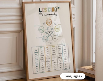 Könnte beinhalten: Ein gerahmtes Lehrplakat mit dem Titel LES CINQ Mouvements, das ein zentrales fünfeckiges Diagramm mit fünf Elementen in farbigen Kreisen zeigt, die durch Pfeile verbunden sind, sowie eine detaillierte Referenztabelle mit Attributen für Holz, Feuer, Erde, Metall und Wasser.