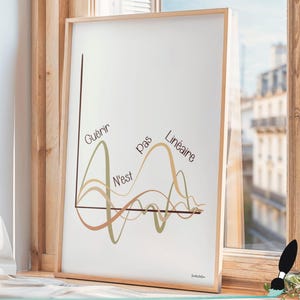 Graphique avec des courbes esthétiques, multicolores et irrégulières, montant et descendant. Le titre est ‘Guérir n’est pas linéaire’. Les lignes symbolisent les hauts et les bas du processus de guérison.