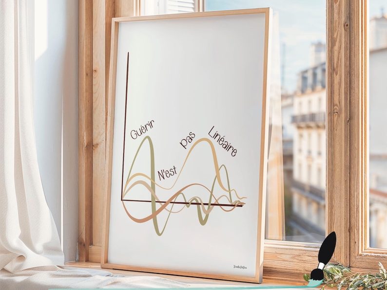 Graphique avec des courbes esthétiques, multicolores et irrégulières, montant et descendant. Le titre est ‘Guérir n’est pas linéaire’. Les lignes symbolisent les hauts et les bas du processus de guérison.
