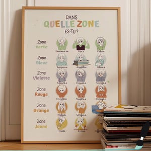 Zone de régulation émotion enfant français, Tableau des sentiments, Affiche Santé mentale, Décor bureau thérapie, Psychologie scolaire