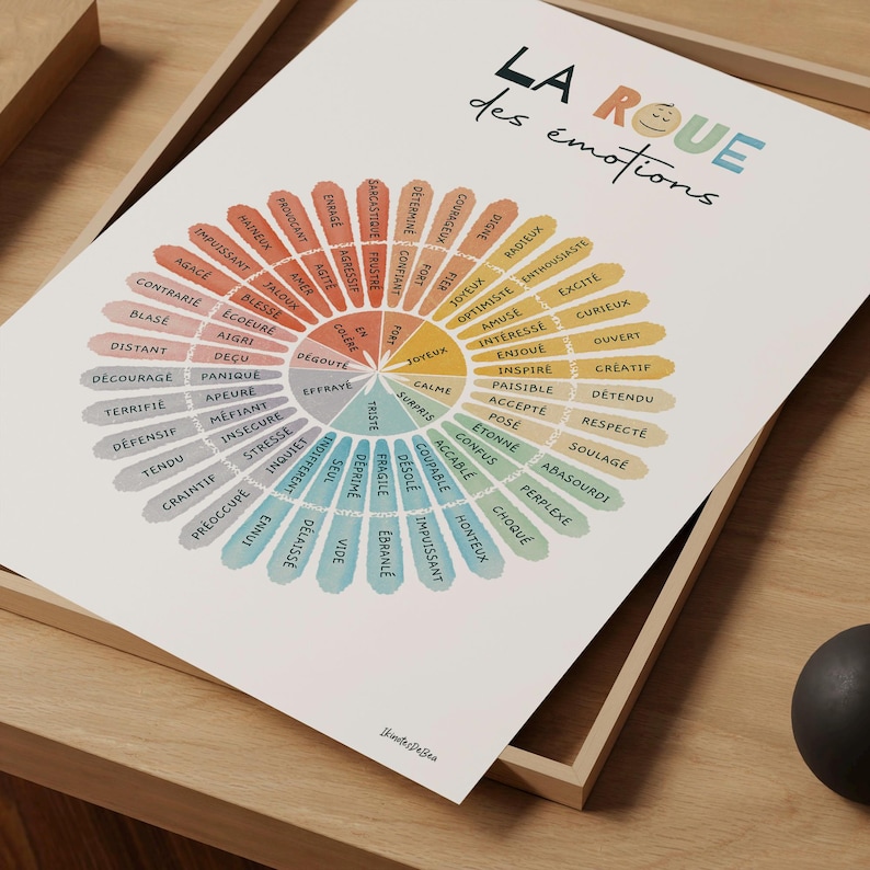 Illustration à l’aquarelle multicolore de la roue des émotions. Le titre ‘La roue des émotions’ avec un ‘O’ illustré par un visage paisible. Au centre de la roue, une fleur. Cette affiche est dans un cadre en bois clair qui repose au sol.