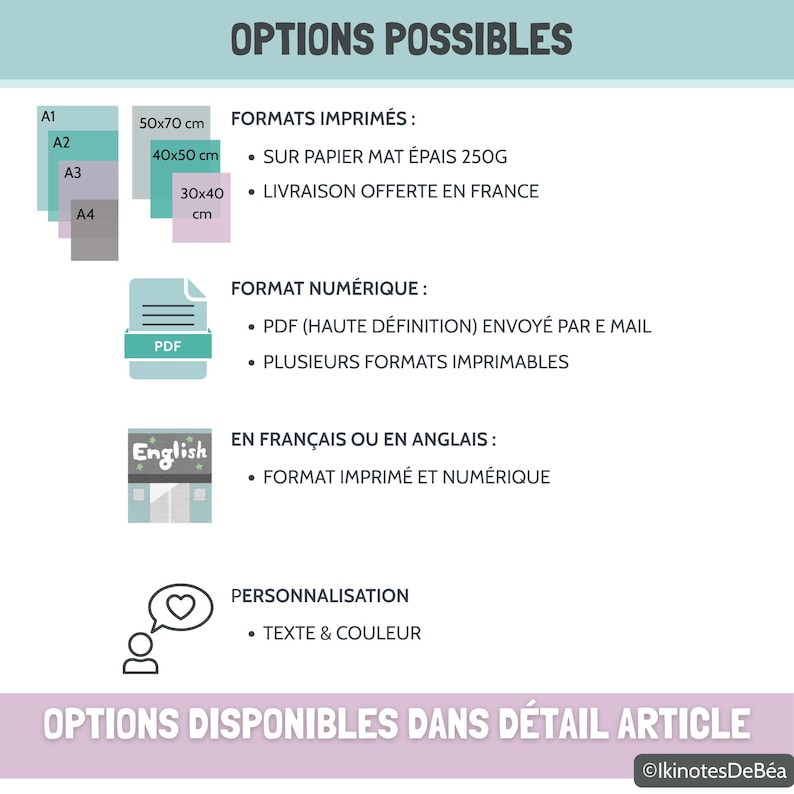 Image informative sur les options d’achat : formats A1, A2, A3, A4, 30×40 cm, 40x50cm, 50×70 cm. Dessins illustrent chaque format. Détails sur l’expédition. Couleurs violet, vert et gris rappellent l’identité visuelle de la marque.
