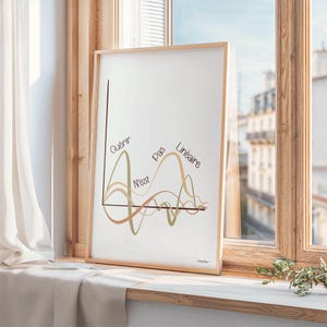 Graphique avec des courbes esthétiques, multicolores et irrégulières, montant et descendant. Le titre est ‘Guérir n’est pas linéaire’. Les lignes symbolisent les hauts et les bas du processus de guérison.