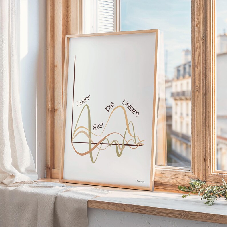 Graphique avec des courbes esthétiques, multicolores et irrégulières, montant et descendant. Le titre est ‘Guérir n’est pas linéaire’. Les lignes symbolisent les hauts et les bas du processus de guérison.