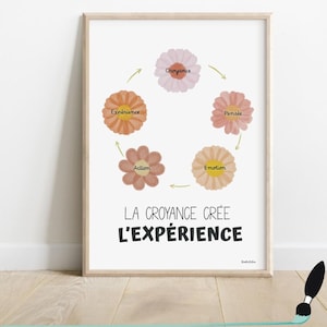 Póster con cita de psicología en francés, terapia con flores, salud mental, terapia cognitivo-conductual, regalo para un psicólogo, coach de vida o sofrologista.