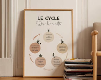 Anxiety Cycle in French, Mental Health Poster, CBT therapy tool, DBT, Therapy office decor, Social psychology, To download