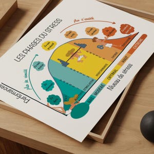 Stress curve poster in French to print - Mood indicator and coping skills - Counselor office decor - therapist gift
