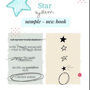 May include: A light blue star with a white outline and handwritten text that says "Star system sample - new book". The image also includes a light blue rectangle with handwritten text that says "set up my work station", "write through paragraph - what is the book about", "name the main characters", "decide on narration style", and "5 anchor points". On the right side of the image is a beige rectangle with five black stars and a circle with a black star inside and a black line coming out of the star.