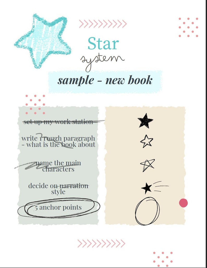 May include: A light blue star with a white outline and handwritten text that says "Star system sample - new book". The image also includes a light blue rectangle with handwritten text that says "set up my work station", "write through paragraph - what is the book about", "name the main characters", "decide on narration style", and "5 anchor points". On the right side of the image is a beige rectangle with five black stars and a circle with a black star inside and a black line coming out of the star.