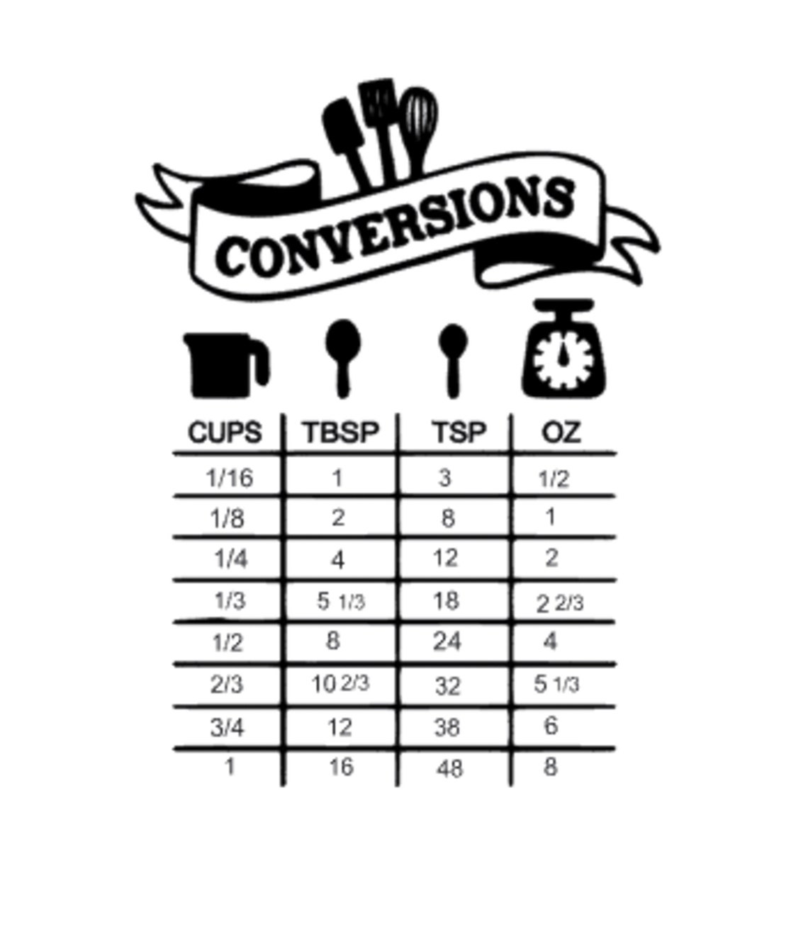 Conversion chart svg png downloadable graphic d77 etsy
