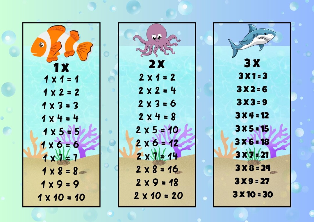 Multiplication Table for Kids - From 1 to 10 Easy Learning Idea ...