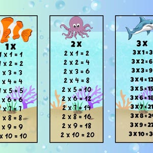 Tabla de multiplicar para niños: del 1 al 10, una idea fácil de aprender. Domina la multiplicación con divertidas tarjetas didácticas.