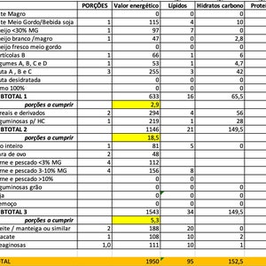 Table for diet calculation based on equivalence method
