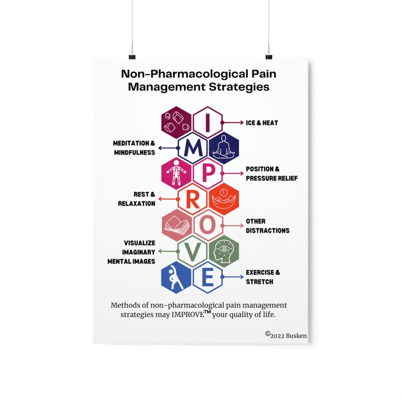 IMPROVE Nonpharmacological Pain Management Strategies Poster Etsy