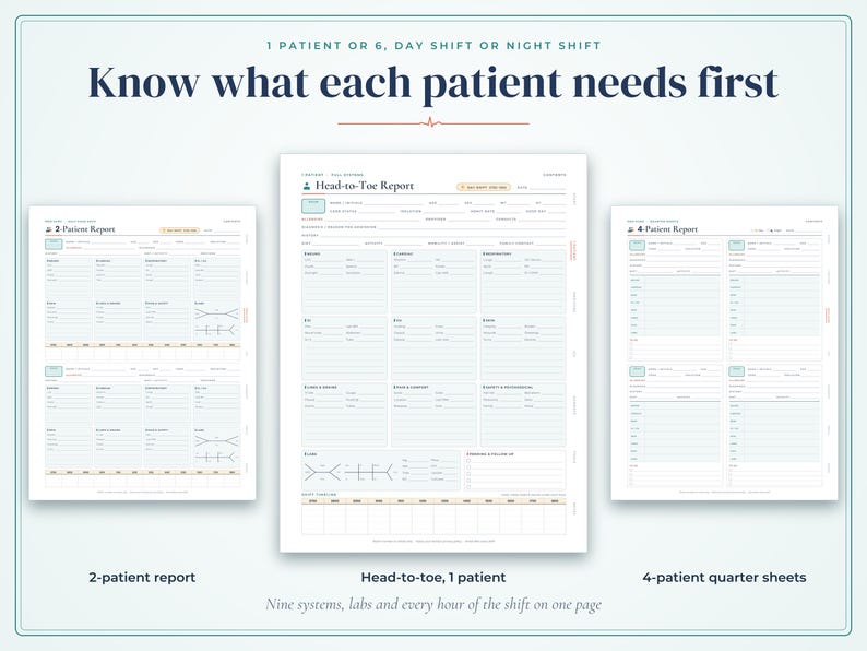 May include: A set of three white medical report templates featuring dark blue text. The center sheet is titled Head-to-Toe Report, while the side sheets are labeled 2-Patient Report and 4-Patient Report. The text reads Know what each patient needs first.