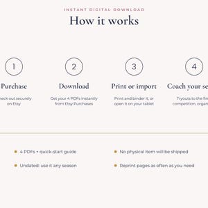 Op de afbeelding: Een instructieve afbeelding met de titel Instant Digital Download How it works, die vier stappen schetst: Purchase, Download, Print or import en Coach your season. Het bevat notities over vier pdf's, een snelstartgids en ongedateerd gebruik.
