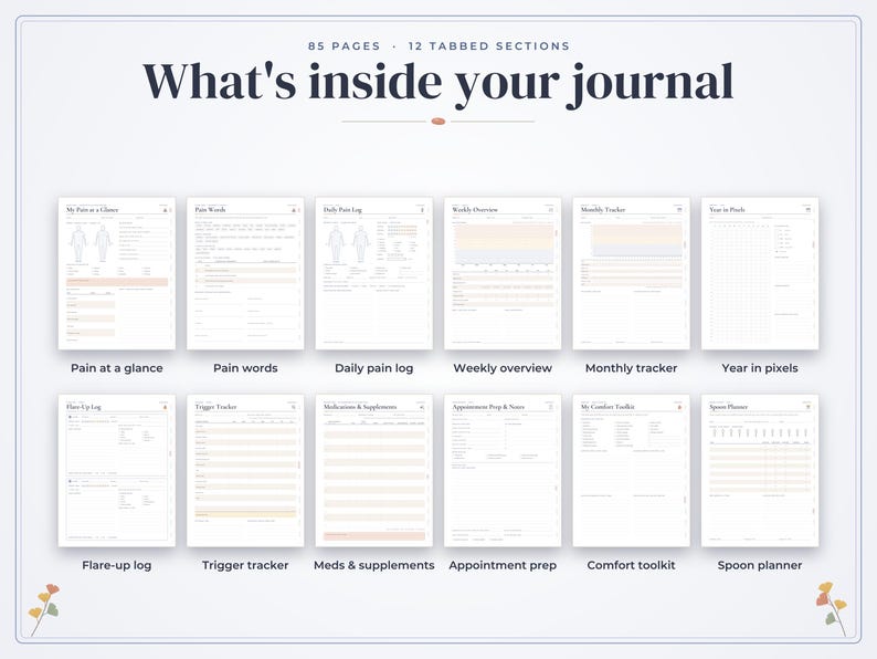 May include: A digital journal layout featuring 85 pages and 12 tabbed sections titled What's inside your journal. It displays twelve distinct page templates including Pain at a glance, Pain words, Daily pain log, Weekly overview, Monthly tracker, Year in pixels, Flare-up log, Trigger tracker, Meds & supplements, Appointment prep, Comfort toolkit, and Spoon planner.