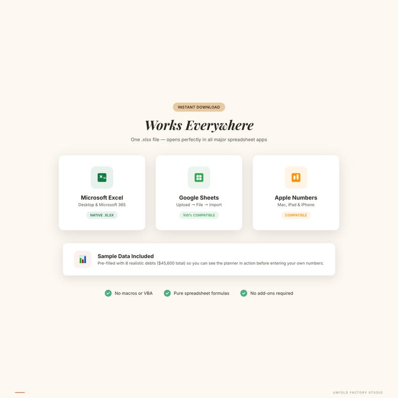 May include: A digital product advertisement with the headline "Works Everywhere." The image showcases compatibility with Microsoft Excel, Google Sheets, and Apple Numbers. The text also mentions sample data included and no macros or VBA.