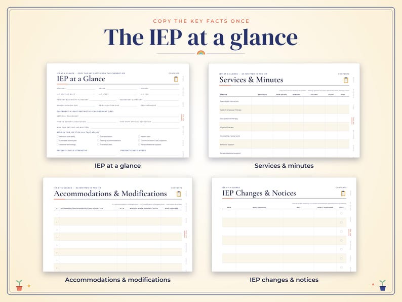 以下が含まれることがあります： The IEP at a glanceというタイトルのデジタルプランナーテンプレート。IEP at a glance、Services & Minutes、Accommodations & Modifications、IEP Changes & Noticesの4つのセクションで構成されています。各ページには、構造化されたフィールド、線、チェックボックスが含まれています。