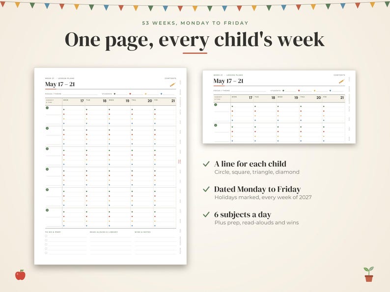 May include: A digital lesson planner page titled One page, every child's week, featuring a grid for 53 weeks, Monday to Friday. The layout includes columns for dates May 17-21, rows for six subjects, and sections for to-do lists, read-alouds, and wins.