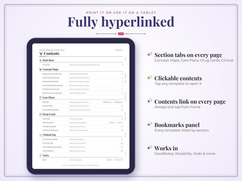 May include: A digital planner template displayed on a tablet screen featuring a contents page with sections for concept maps, care plans, drug cards, and clinical notes. The text includes 'Fully hyperlinked' and 'Print it or use it on a tablet'.
