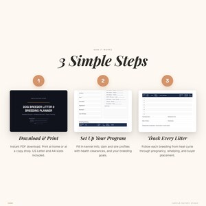 May include: A beige graphic with the text "3 Simple Steps" and a dog breeding planner. The steps include downloading and printing, setting up a program, and tracking every litter. The planner is available in US Letter and A4 sizes.