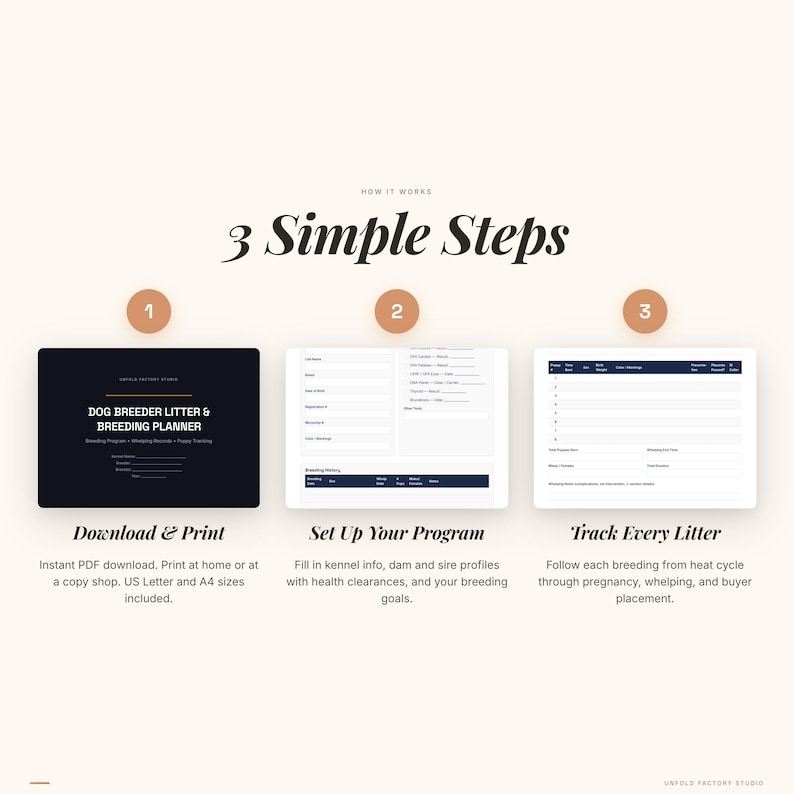 May include: A beige graphic with the text "3 Simple Steps" and a dog breeding planner. The steps include downloading and printing, setting up a program, and tracking every litter. The planner is available in US Letter and A4 sizes.
