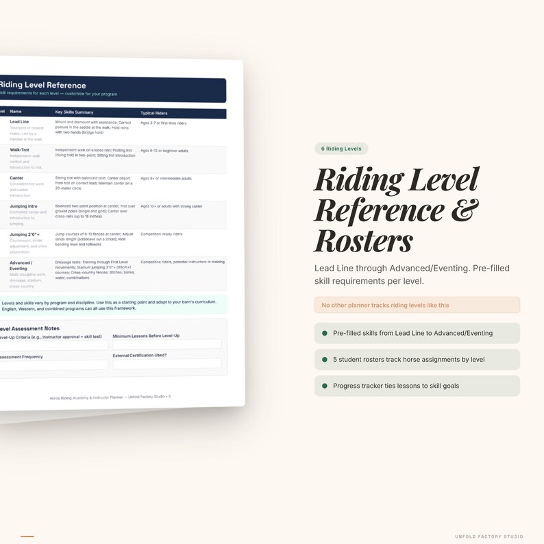Pu&ograve; includere: Un documento color crema intitolato "Riding Level Reference & Rosters" con un elenco di livelli di equitazione e requisiti di abilit&agrave;. Il documento include testo e punti elenco che evidenziano le funzionalit&agrave;.