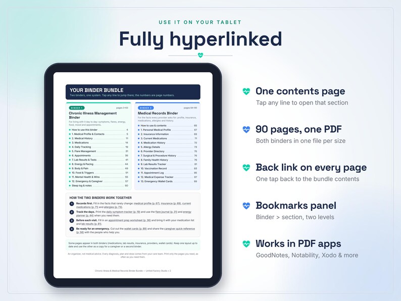 May include: A digital tablet displaying a fully hyperlinked binder bundle with two sections: Chronic Illness Management Binder and Medical Records Binder. The screen lists 90 pages, a contents page, back links, and compatibility with PDF apps.