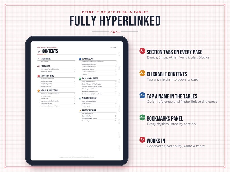 May include: A digital tablet displaying a fully hyperlinked ECG reference guide with a contents page. The screen shows sections for ECG basics, sinus rhythms, atrial and junctional, ventricular, AV blocks and paced, and practice strips.