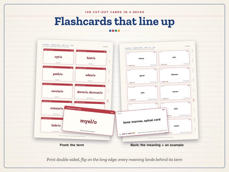 May include: Two sheets of 140 cut-out flashcards in 4 decks titled Flashcards that line up. The cards feature medical combining forms like cyt/o, hist/o, path/o, aden/o, carcin/o, derm/o, cutane/o, and myel/o with definitions on the back.