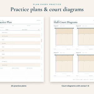 K&ouml;nnte beinhalten: Zwei wei&szlig;e Seiten mit schwarzem Text und Linien. Die linke Seite ist mit Practice Plan betitelt und enth&auml;lt Felder f&uuml;r Datum, Zeit, Ort und &Uuml;bungen. Die rechte Seite ist mit Half-Court Diagrams betitelt und zeigt vier Spielfeldlayouts.