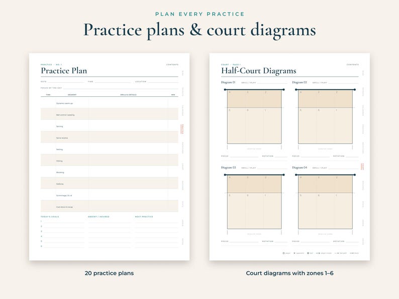 K&ouml;nnte beinhalten: Zwei wei&szlig;e Seiten mit schwarzem Text und Linien. Die linke Seite ist mit Practice Plan betitelt und enth&auml;lt Felder f&uuml;r Datum, Zeit, Ort und &Uuml;bungen. Die rechte Seite ist mit Half-Court Diagrams betitelt und zeigt vier Spielfeldlayouts.