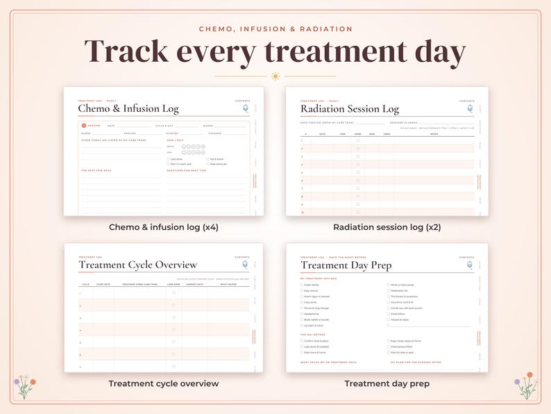 May include: A digital planner set for tracking medical treatments, featuring four distinct pages titled Chemo & Infusion Log, Radiation Session Log, Treatment Cycle Overview, and Treatment Day Prep, all displayed on a light cream background with text.